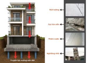 Khảo Sát Địa Chất Trước Khi Thi Công Móng Nhà